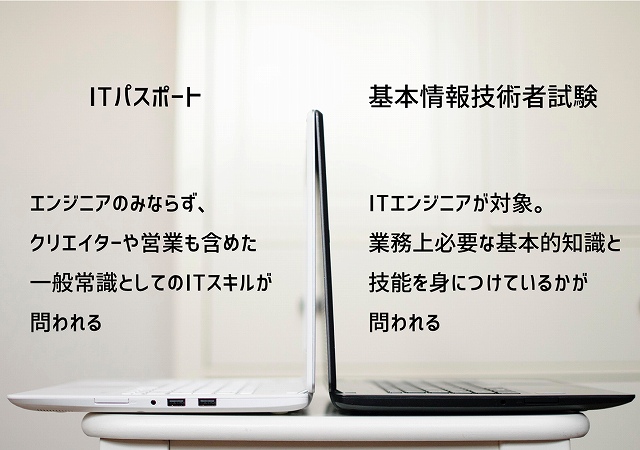 ITパスポート:エンジニアのみならず、クリエイターや営業も含めた一般常識としてのITスキルが問われる。 基本情報技術者試験:ITエンジニアが対象。業務上必要な基本的知識と技能を身につけているかが問われる。