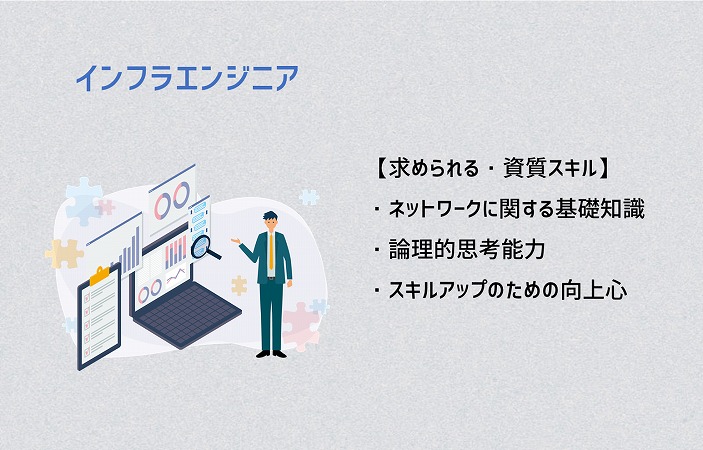 インフラエンジニア:【求められる・資質スキル】 ・ネットワークに関する基礎知識 ・論理的思考能力 ・スキルアップのための向上心