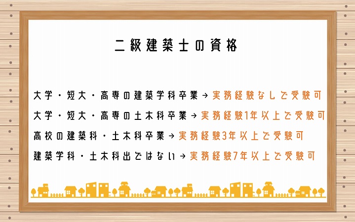 二級建築士の資格 ■大学・短大・高専の建築学科卒業→実務経験なしで受験可 ■大学・短大・高専の土木科卒業→実務経験1年以上で受験可 ■高校の建築科・土木科卒業→実務経験3年以上で受験可 ■建築学科・土木科出ではない→実務経験7年以上で受験可