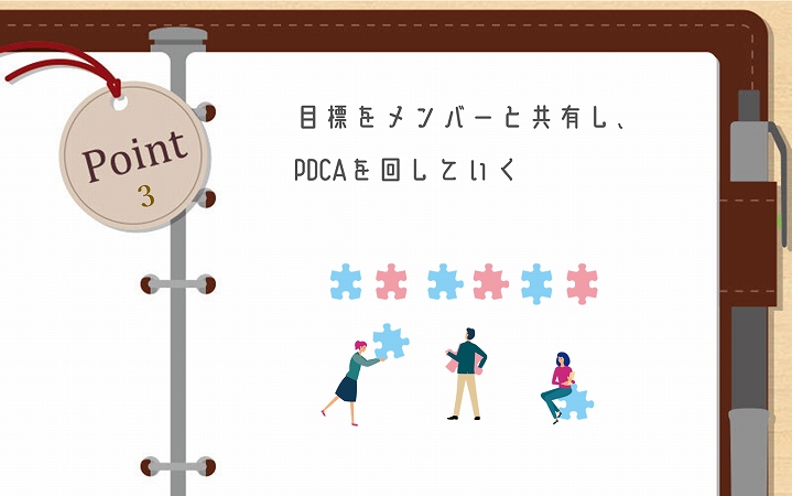 POINT3 目標をメンバーと共有し、PDCAを回していく