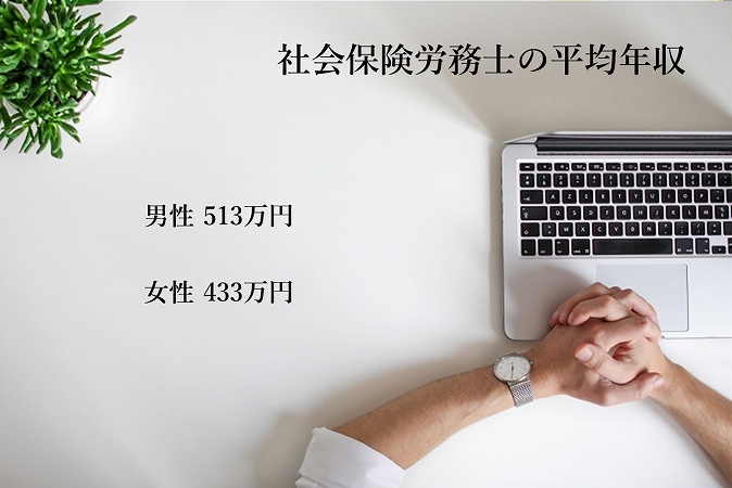 社会保険労務士の平均年収 男性 513万円 女性 433万円