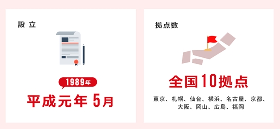 PE-BANK基本情報