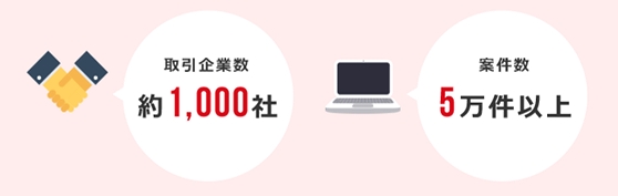 PE-BANK案件数について
