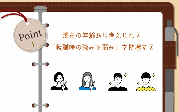 POINT1 現在の年齢から考えられる「転職時の強みと弱み」を把握する