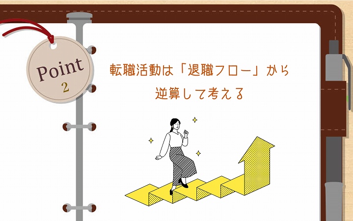 POINT2 転職活動は「退職フロー」から逆算して考える