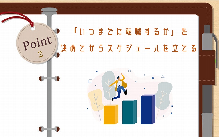 POINT2 「いつまでに転職するか」を決めてからスケジュールを立てる