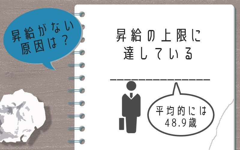 昇給がない原因2.昇給の上限に達している