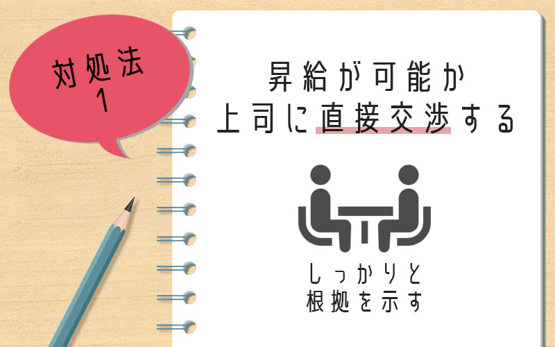 昇給がない場合の対処法1.昇給が可能かどうか上司に直接交渉する