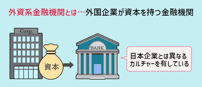 外資系金融機関とは。外国企業が資本を持つ金融機関。名実ともに外資系である金融機関は、日本企業とは異なるカルチャーを有している。