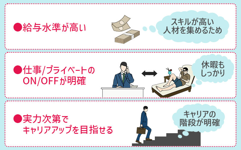 ■給与水準が高い ■仕事/プライベートのON/OFFが明確 ■実力次第でキャリアアップを目指せる