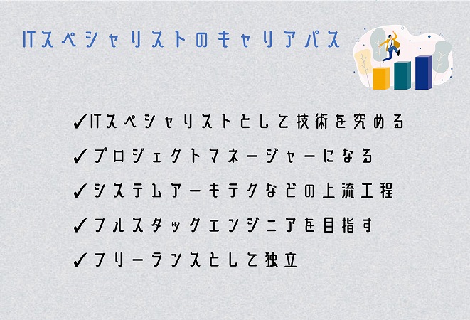 ITスペシャリストのキャリアパス ✓ITスペシャリストとして技術を究める ✓プロジェクトマネージャーになる ✓システムアーキテクなどの上流工程 ✓フルスタックエンジニアを目指す ✓フリーランスとして独立