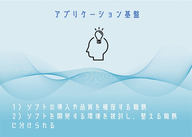 アプリケーション基盤。1)ソフトの導入や品質を確保する職務 2)ソフトを開発する環境を検討し、整える職務に分けられる