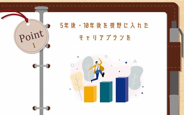 POINT1 5年後・10年後を視野に入れたキャリアプランを