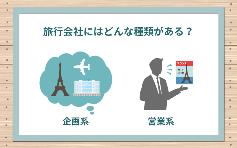 旅行会社の種類は企画系と営業系