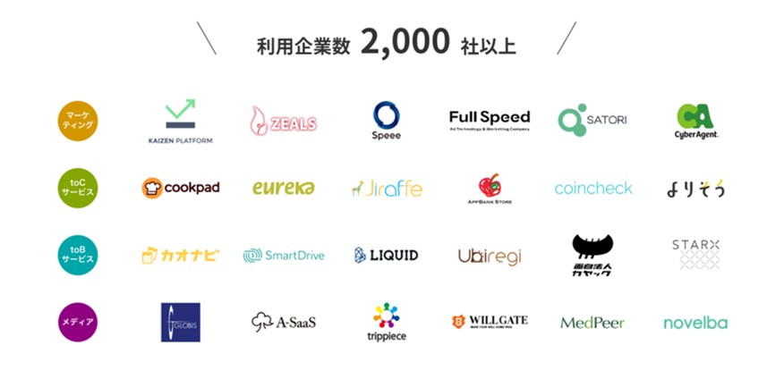 利用企業数2,000社以上。サイバーエージェント・クックパッドなどベンチャー有名企業多数。