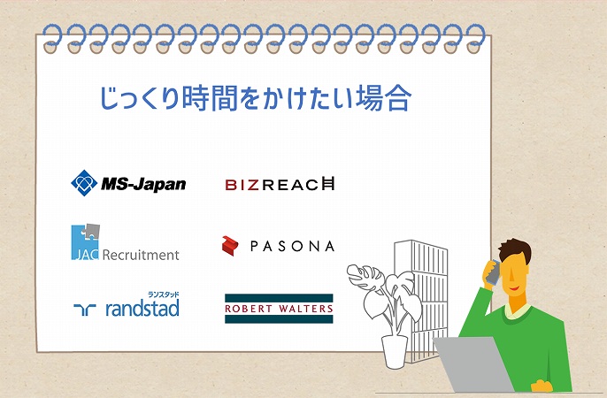 じっくり時間をかけたい場合