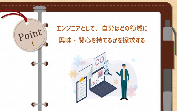 POINT1 エンジニアとして、自分はどの領域に興味・関心を持てるかを探求する