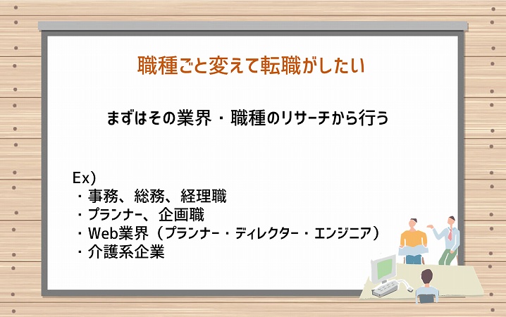 職種ごと変えて転職がしたい。まずはその業界・職種のリサーチから行う。Ex)・事務、総務、経理職 ・プランナー、企画職 ・Web業界(プランナー・ディレクター・エンジニア) ・介護系企業