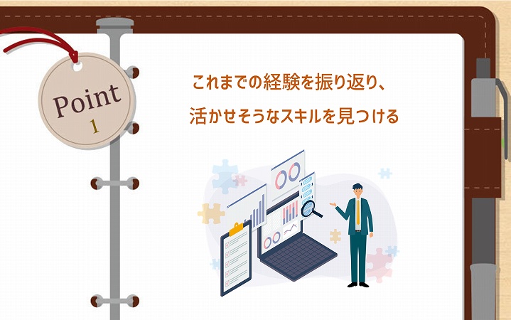 POINT1 これまでの経験を振り返り、活かせそうなスキルを見つける