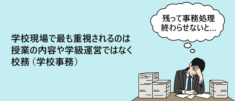 学校現場で最も重視されるのは授業の内容や学級運営ではなく校務(学校事務)