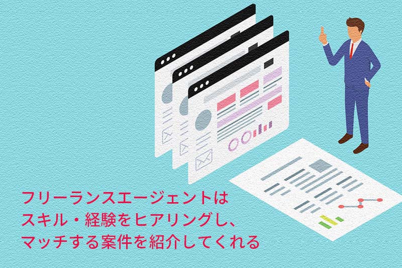 フリーランスエージェントはスキル・経験をヒアリングしてマッチする案件を紹介してくれる
