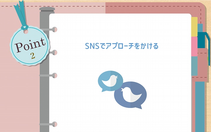 POINT2 SNSでアプローチをかける