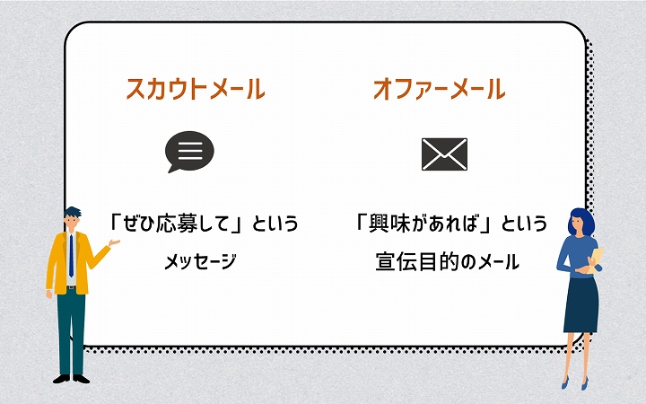 ■スカウトメール:「ぜひ応募して」というメッセージ ■オファーメール:「興味があれば」という宣伝目的のメール