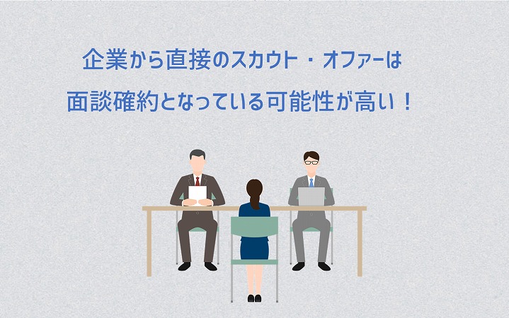 企業から直接のスカウト・オファーは面談確約となっている可能性が高い!