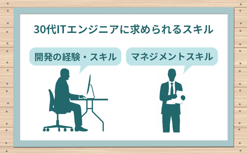 30代ITエンジニアに求められるスキルは開発の経験・スキルとマネジメントスキル