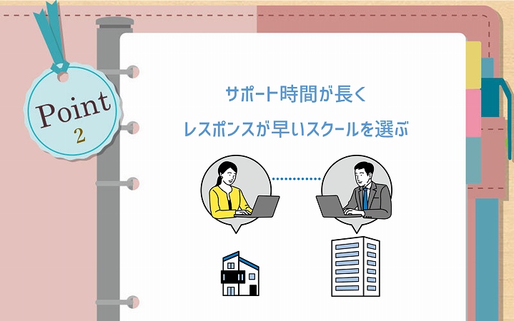 POINT2 サポート時間が長くレスポンスが早いスクールを選ぶ