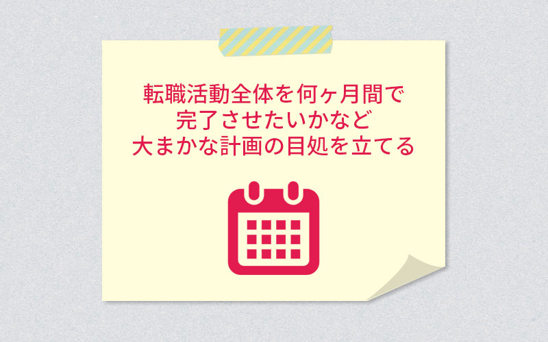 転職活動全体を何か月間で完了させたいかなど、大まかな計画の目途を立てる