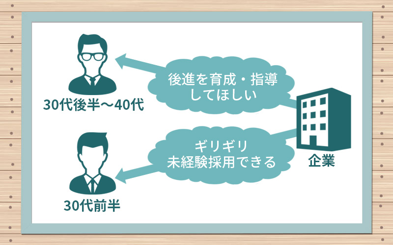 企業のニーズの図