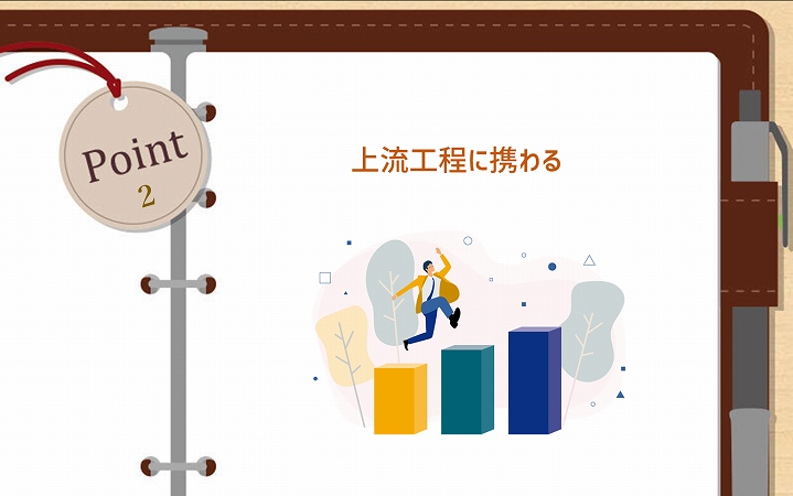 POINT2 上流工程に携わる