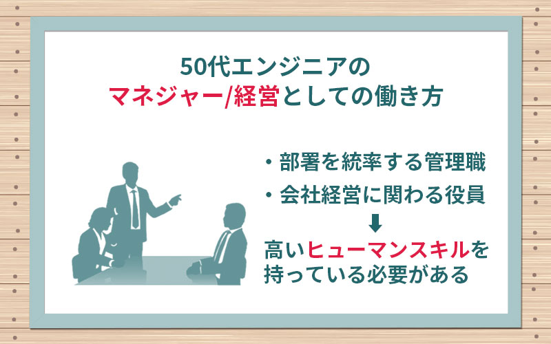 50代エンジニアの、マネジャー/経営としての働き方