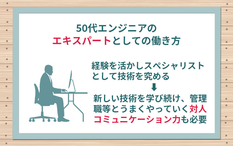 50代エンジニアの、エキスパートとしての働き方