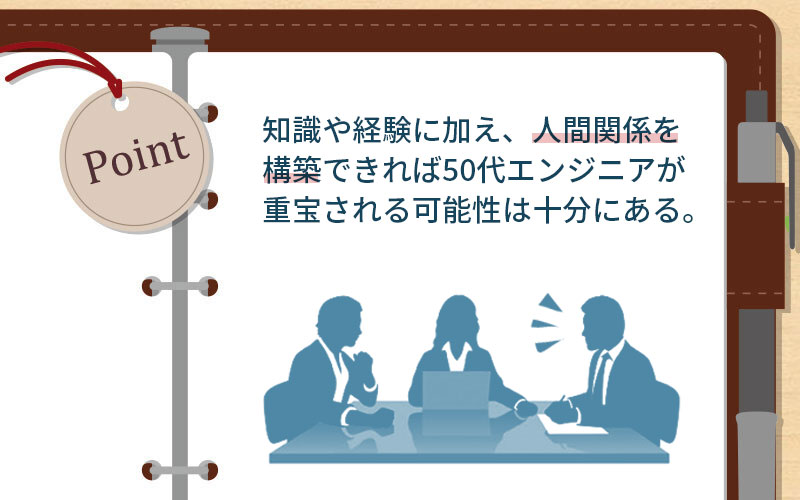 知識や経験を上手に転用して貢献し、人間関係をうまく構築できれば50代エンジニアが現場で重宝される可能性は十分にある。