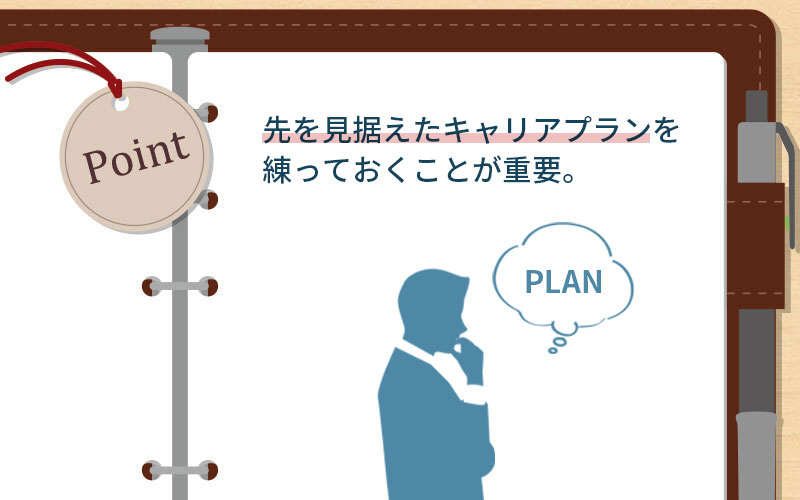 転職活動を始めて厳しい現実に直面したとしても「採用してもらえるならどこでもいい」はNG。先を見据えたキャリアプランを練っておくこと。