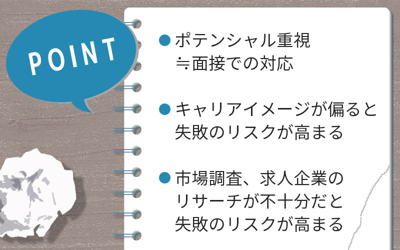 ・「ポテンシャル重視」≒「面接での対応」・キャリアイメージが偏っていると失敗のリスクが高まる・市場調査、企業リサーチが不十分だと失敗のリスクが高まる