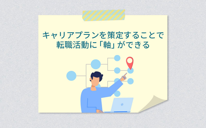 キャリアプランを策定することで転職活動に「軸」ができる