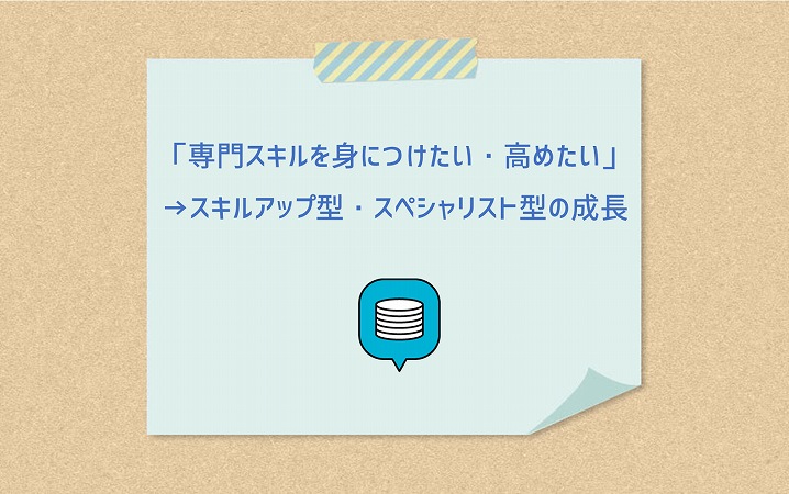 「専門スキルを身につけたい・高めたい」→スキルアップ型・スペシャリスト型の成長