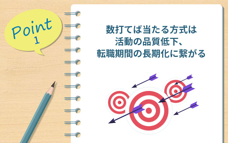 数打てば当たる方式は活動の品質低下、転職期間の長期化に繋がる