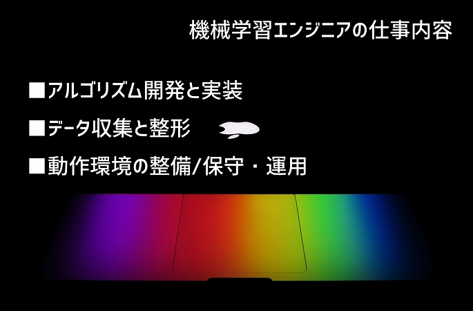 機械学習エンジニアの仕事内容。■アルゴリズム開発と実装 ■データ収集と整形 ■動作環境の整備/保守・運用
