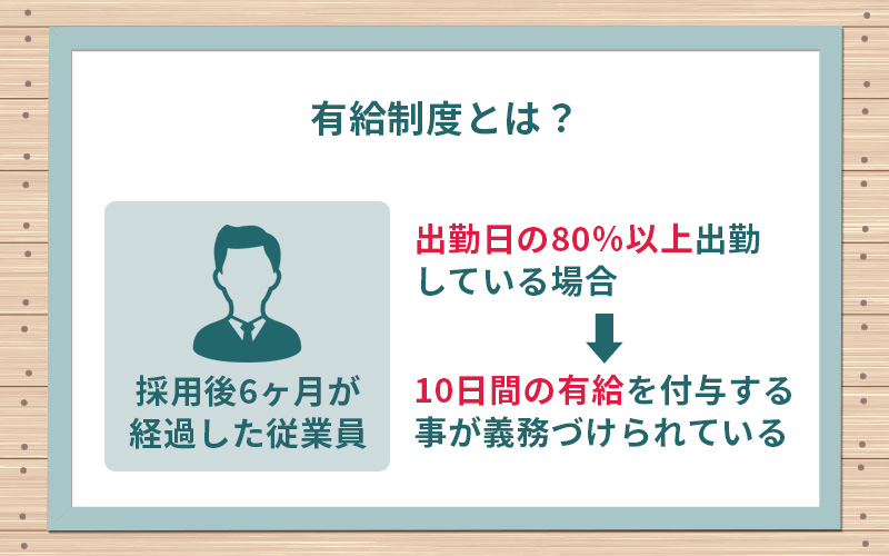 有給制度とは?