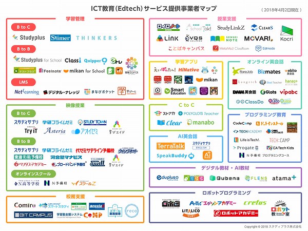 Edtechサービスを扱う主な企業例