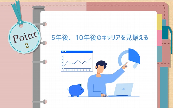 POINT2 5年後、10年後のキャリアを見据える