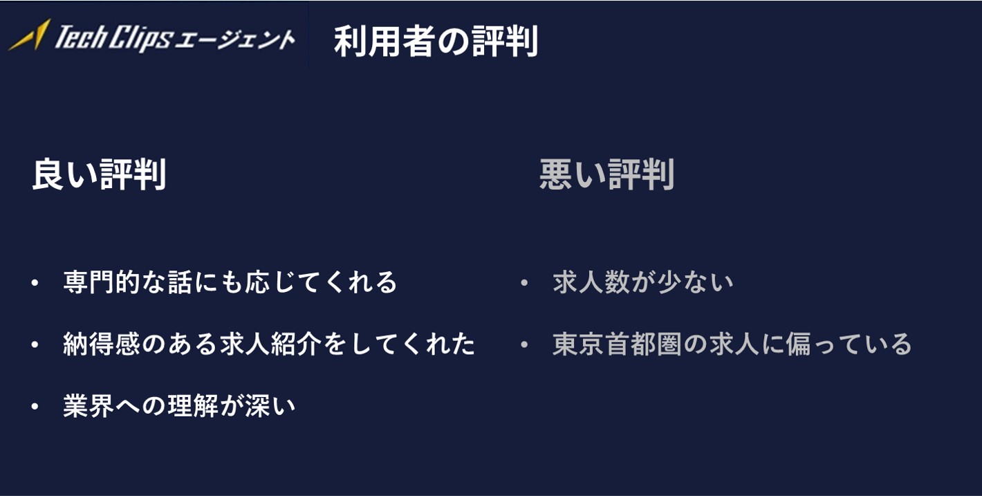 TechClipsエージェント 利用者の評判 ■良い評判 ・専門的な話にも応じてくれる ・納得感のある求人紹介をしてくれた ・業界への理解が深い ■悪い評判 ・求人数が少ない ・東京首都圏の求人に偏っている