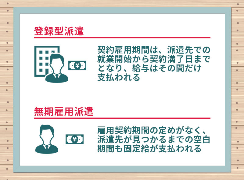 無期雇用派遣と登録型派遣の違い