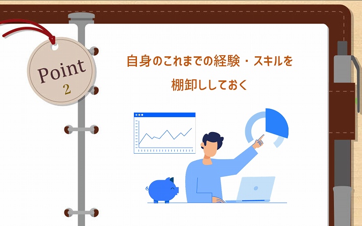 POINT2 自身のこれまでの経験・スキルを棚卸ししておく