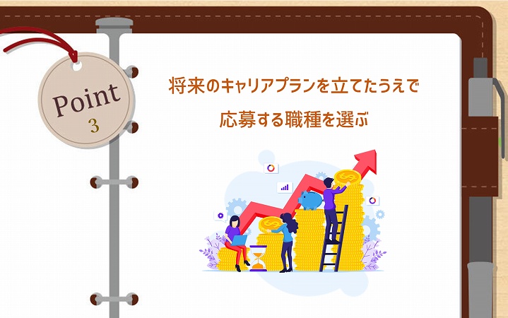 POINT3 将来のキャリアプランを立てたうえで応募する職種を選ぶ