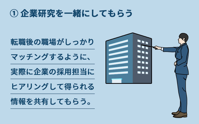 転職後の職場がしっかりマッチングするように、実際に企業の採用担当にヒアリングして得られる情報を共有してもらう。